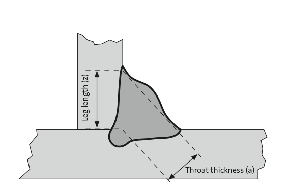 throat-dimension-weld