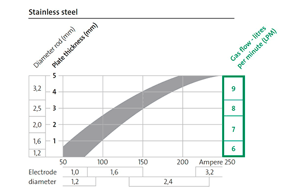 stainless-steel