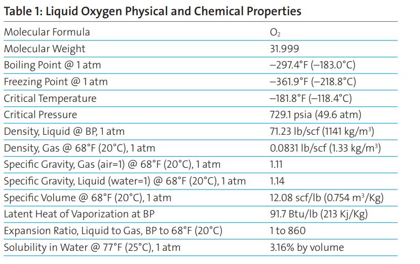 liquid oxygen table